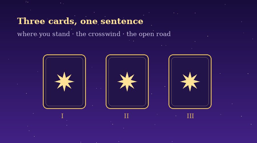 The Three-Card Spread: The Only Tarot Layout Most People Ever Need